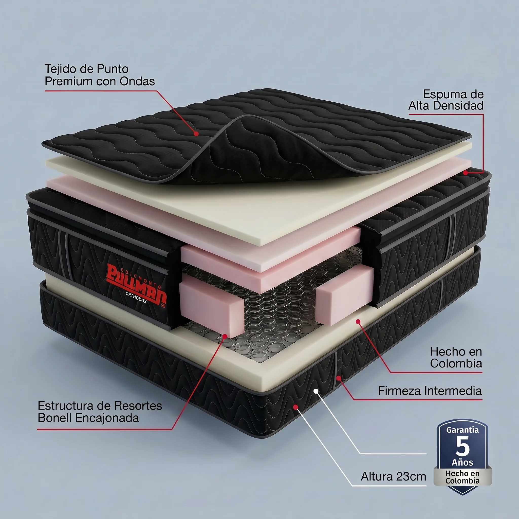 COLCHÓN ORTHOPACK BTU 100X190 SENCILLO, COLOR NEGRO - Image 2