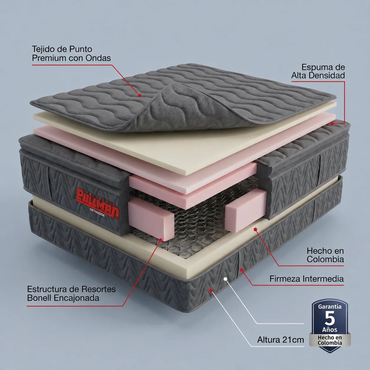 COLCHÓN ORTHOPACK BTU 140X190 DOBLE, COLOR GRIS - Image 2