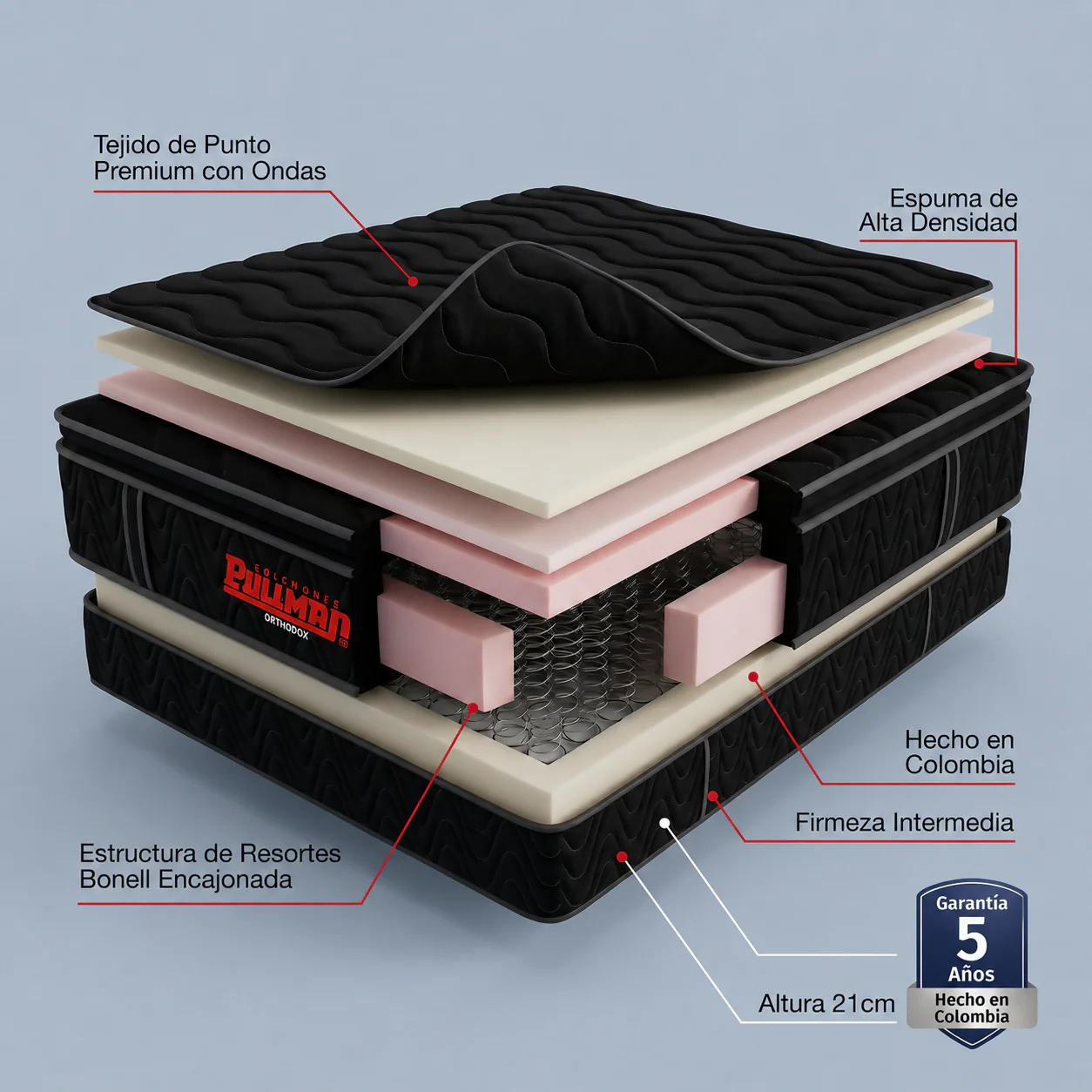 COLCHÓN ORTHOPACK BTU 200X200 KING, COLOR NEGRO - Image 2