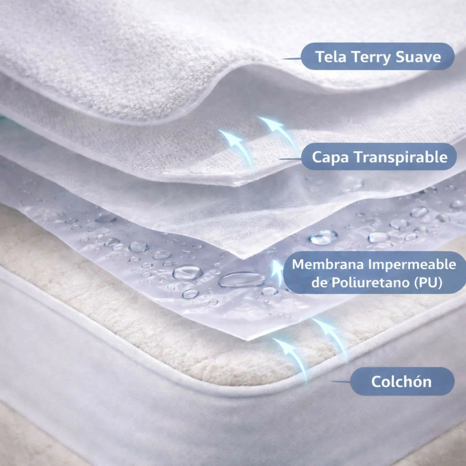Protector colchón sencillo 100% impermeable antifluido terry 100x190cm - Image 6